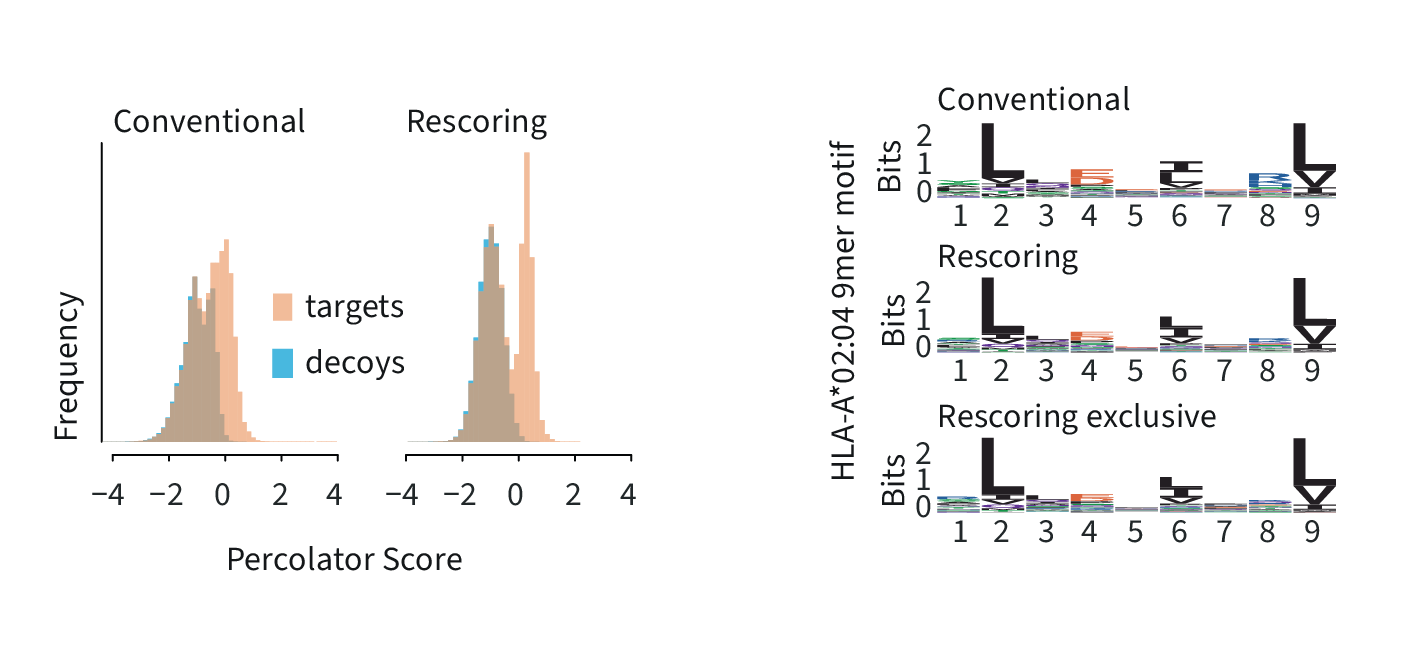 Fig-02