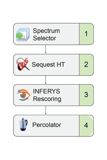 Workflow-1